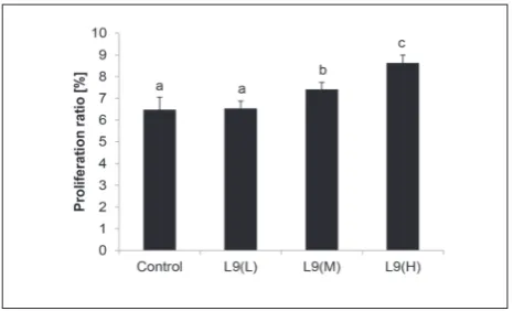 Fig. 1. Effect of administration of L9(L), L9(M), L9(H) and saline on peritoneal macrophage phagocytosis