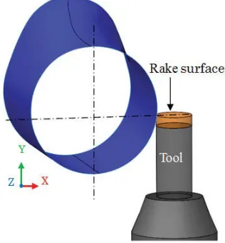 Fig. 2 Example of un-axisymmetric curved surface 
