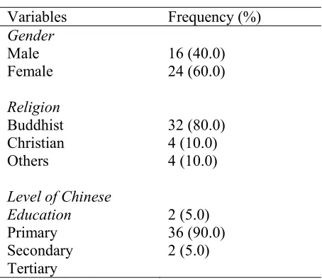 Table 2. Descriptive Statistics of 