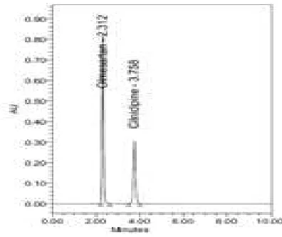 Fig. 8. Acid degradation chromatogram 