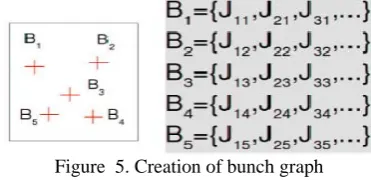 Figure 3. Proposed methodology  