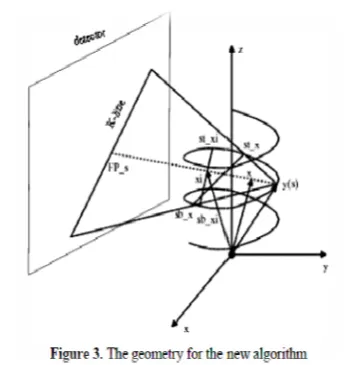 Figure n Fig. 1. T artesian ps the X-ray ted. In the Cacone beam CTT is shown inbe reconstructZ