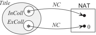 Figure 2: Three Euler diagrams.
