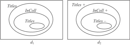 Figure 4: Diagrams with common labels.
