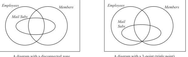 Figure 6: Disconnected zones and multiple points.