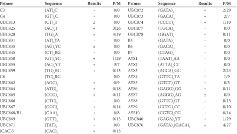 Table 1. continued: