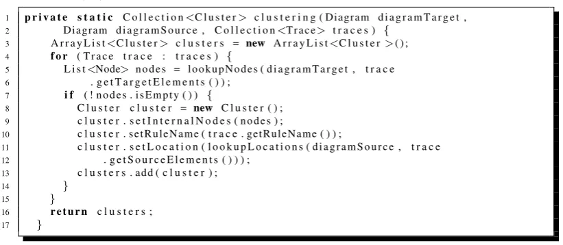 Figure 11: Arranged internal nodes