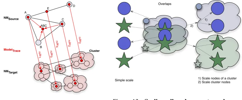 Figure 13: Scaling all nodes vs.two phasescaling