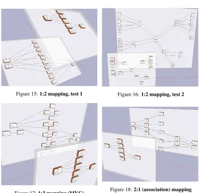 Figure 17: 1:3 mapping (MVC)
