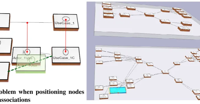 Figure 19: Problem when positioning nodescreated from associations
