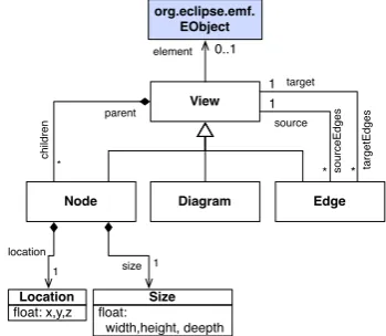 Figure 4: Simpletrace Model