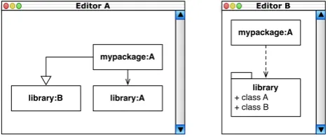 Figure 8: Two editors displaying the same domain model
