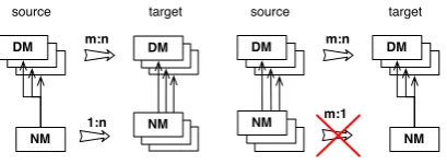 Figure 9: Algorithm can handle only one source notation model