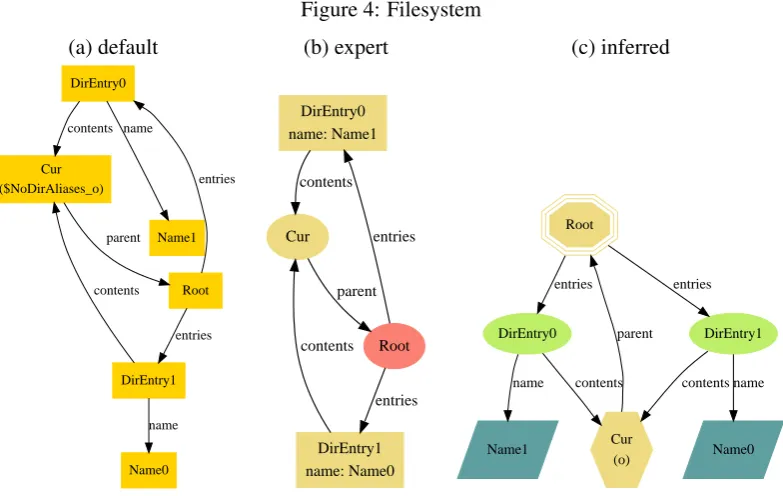 Figure 4: Filesystem