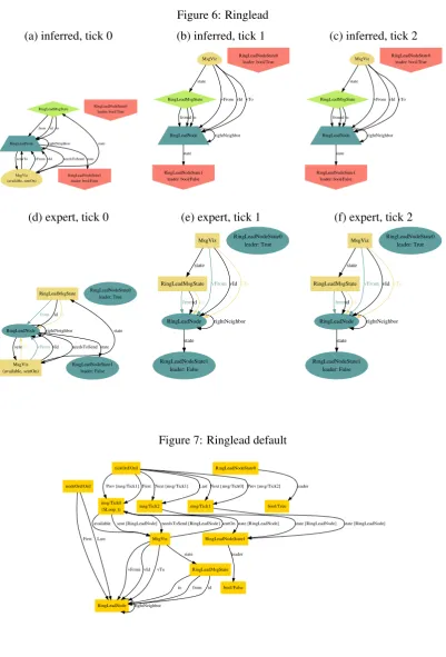 Figure 6: Ringlead
