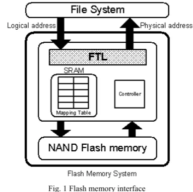 Fig. 1 Flash memory interface 