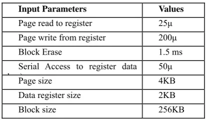 Fig. 2 Response time representative scheme for comparison as it is has been considered an optimal one among the various FTL schemes                                                                                                                            w