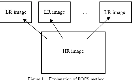 Figure 1.  Explanation of POCS method. 