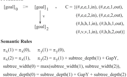 Figure 11: Rules formalized for ‘or’ operation on Prolog goals