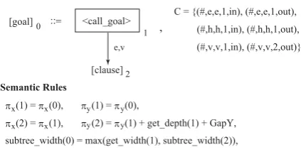 Figure 12: Rules formalized for call of goal