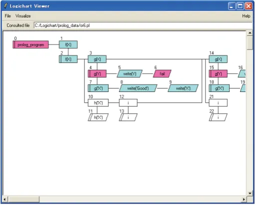 Figure 14: Rules formalized for built-in predicates