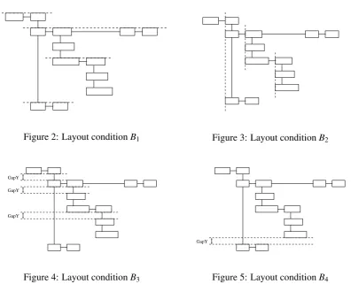 Figure 4: Layout condition B3