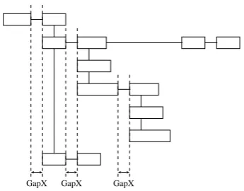 Figure 7: Layout condition B6