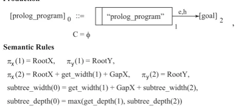 Figure 9: Rules used to rewrite initial node ‘[ prolog program ]’