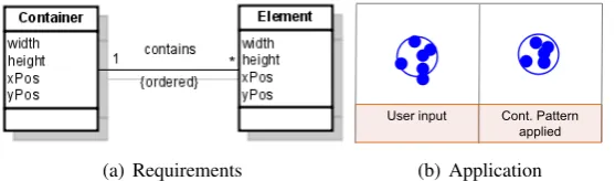 Figure 8: ContainentPattern