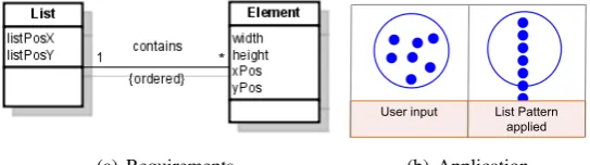 Figure 9: ListPattern