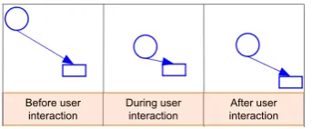 Figure 4: Moving a place
