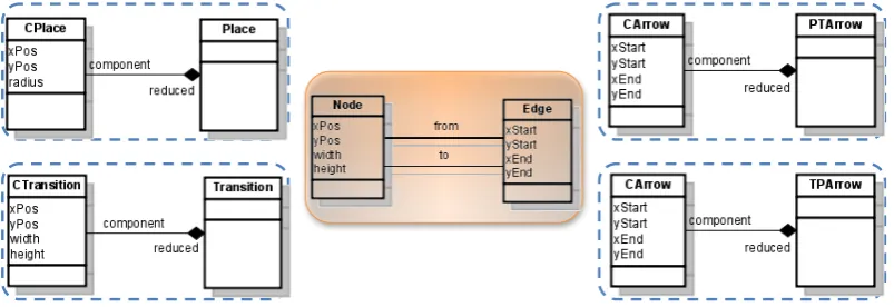Figure 6: Requirements for the GraphPattern