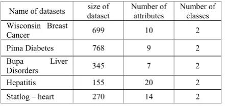 Figure 5.  The final classification accuracy of each algorithm 