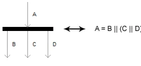 Figure 14: ForkNode