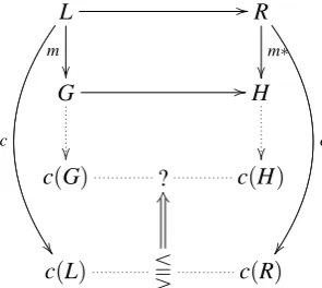 Figure 16: CSP correspondence for behaviour veriﬁcation