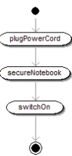 Figure 1: Sample process of unpacking a notebook