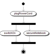 Figure 2: Redesigned notebook unpacking