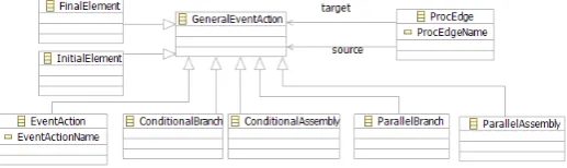 Figure 5: Abstract Syntax