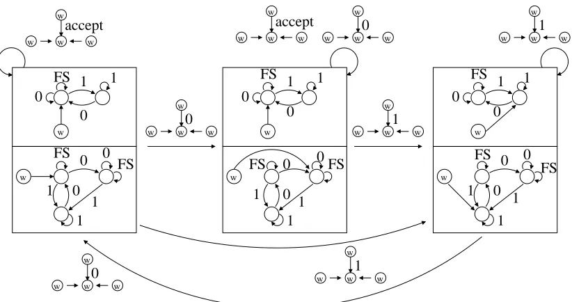 Figure 2: State space product for DFA1 and DFA2