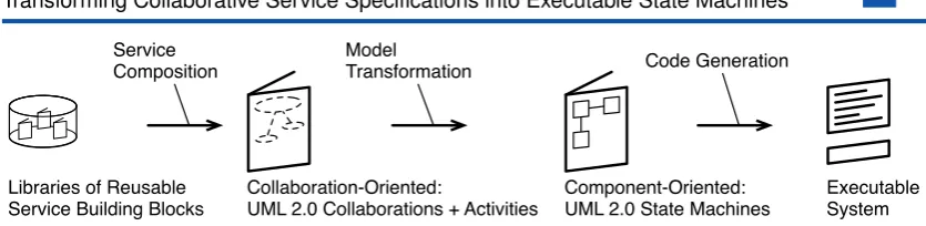 Figure 1: Engineering approach for interactive services
