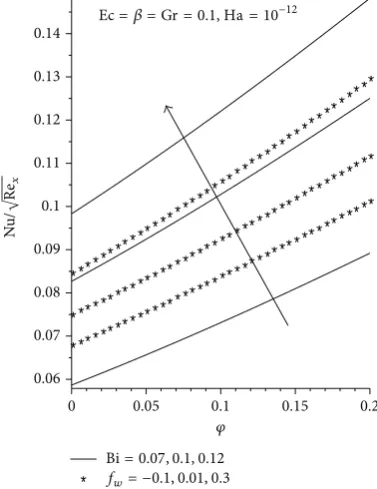 Figure 13: Effects of increasingnumber.
