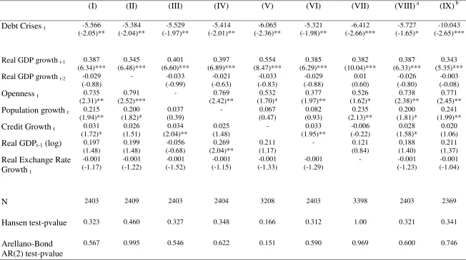 Table 3.  Output Growth and Debt Crises 
