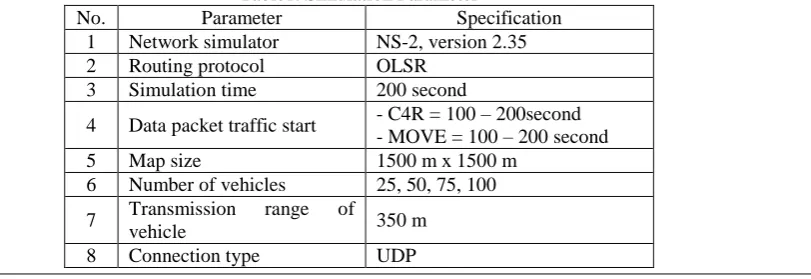 Fig. 3OpenStreetMap for Real Street Map  