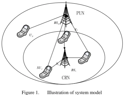 Figure 1.  Illustration of system model 