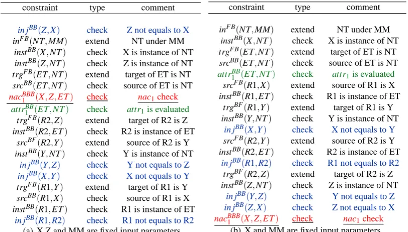 Figure 4: Search plans of transitiveC