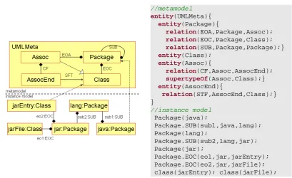 Figure 1: VPM example