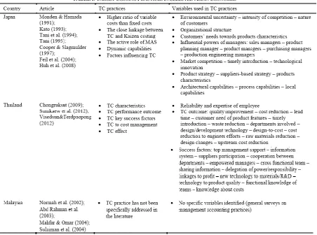 TABLE I: TARGET COSTING PRACTICES IN SELECTED ASIAN COUNTRIES