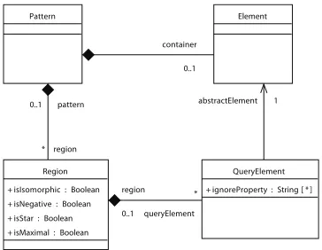 Figure 5: The CQuery Metamodel
