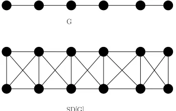 Figure 1. A graph G and its strong double graph SD[G].
