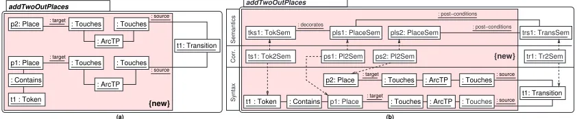 Figure 2: (a) Rule Modelling an Editing Action. (b) Triple Rule Modelling the SynchronizedCreation of Semantic Roles.